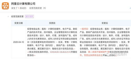 阿里云跨界醫療 經營范圍新增二類醫療器械銷售，呼吸機與軟硬件技術開發并進